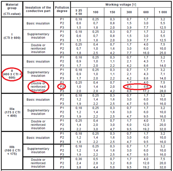 High voltage safety requirements 101